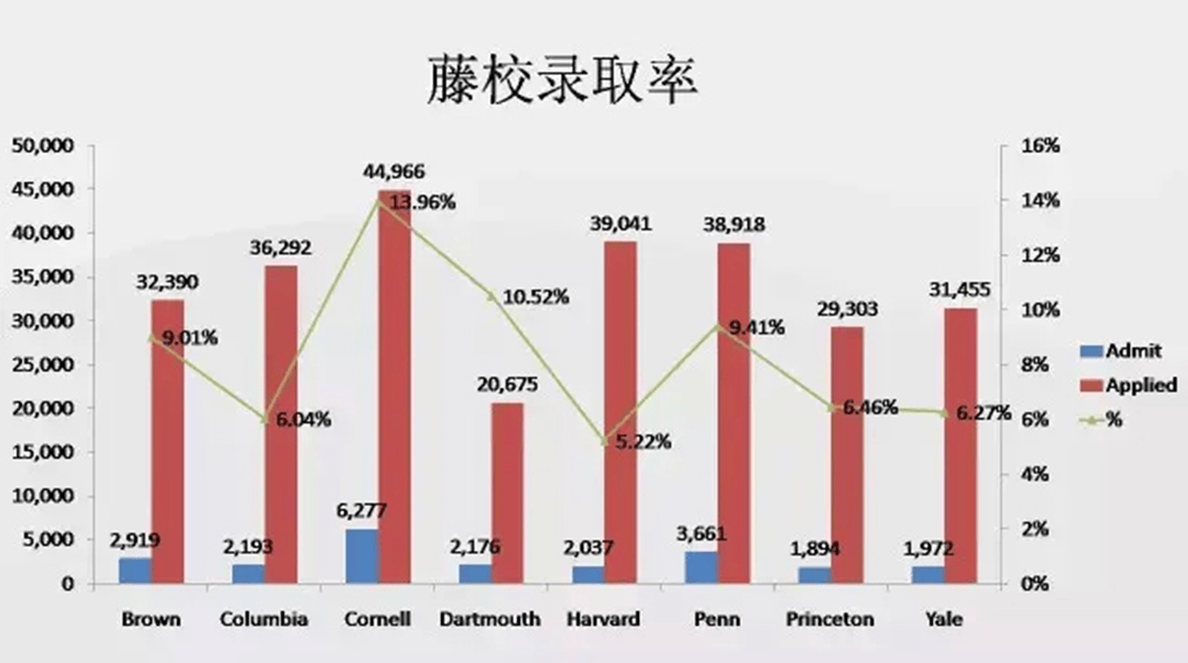 石嘴山全网十大留学中介机构排名出炉！